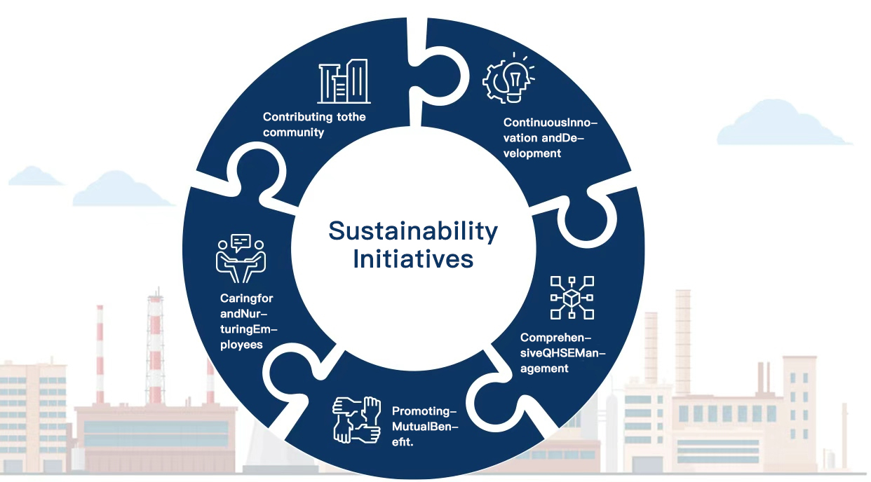 Sustainable Development
